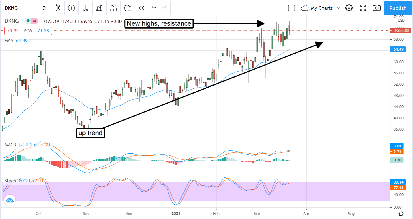 These Three (3) Gaming Stocks Are Worth A Bet 